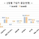 고용행정 통계로 본 2023년 6월 노동시장 동향 이미지