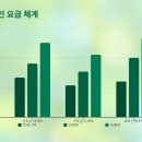 상주 입주청소 업체 추천 완벽 가이드: 중부내륙의 교통 요충지에서 완벽한 새출발하기