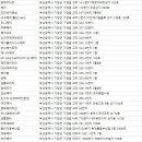 기장군미용실