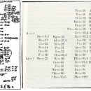 (자연과학의 역사) 92. 주기율표 – 드미트리 이바노비치 멘델레예프(1834~1907년), 율리우스 로타르 마이어 (1830~1895 이미지
