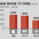 웨어러블J