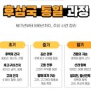 대성미곡 | 2016년 기출문제 오답풀이 및 정리- 관광국사