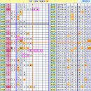 로또 907회차, 완자 5중복 참고용 이미지