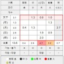 덕이당구장 이미지