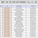 소리사랑이비인후과의원 이미지