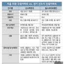 CJ공인중개사사무소 이미지