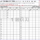 소구월사거리 이미지