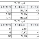 유유정보통신 이미지