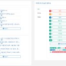 마임명장드림지사 | [이슈] 2018년 7월 5일 커뮤니티 관심사