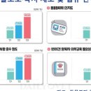 일선의료재단 이미지