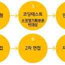 KB데이타시스템 채용 / 2021년 신입사원 채용 이미지