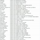 가야골프센터 (지앤지디알) | 부산진구 골프연습장