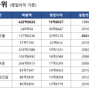 세무법인아림 - 강남구 강남대로152길 31 | 세무법인아림