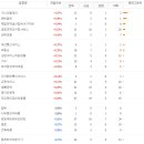 대현유화
