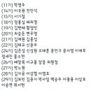 고대영 퇴진을 외치며 파업을 하고있는 KBS아나운서 명단.jpg 이미지