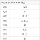 1112회 로또 복기 및 1113회 로또 예상수 이미지