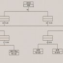김프로당구클럽 이미지