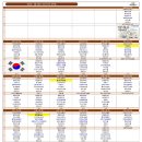 석관동 온누리병원 앞 네이버블로그
