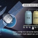 (주)한화관광 이미지