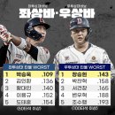 KBO] 좌상바(좌완상대바보) & 우상바(우완상대바보) 이미지