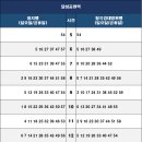 3호선 달성공원역 이미지