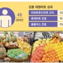 (주)이마트천호점 이미지