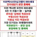 신안미용실 이미지