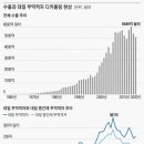 [선우정 칼럼] 文 정권, 숫자 놀이로 독립 만세 외쳤다 수출 규제 두 품목은 95% 일본 독점 이미지