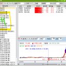 와이지엠케이 네이버블로그