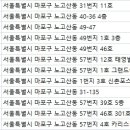 참고운치과의원 이미지