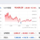 개장전 주요이슈 2024.07.10(수) - 뉴욕증시, 파월 발언 소화 속 혼조 마감…다우 0.13%↓ / 국제유가...