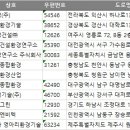 주식회사 영아리환경기술