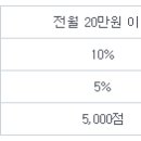 전국시외버스_후불교통 이미지