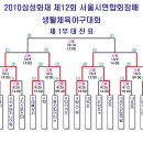 1부 4강의 주인공이 가려지고 이번엔 결승행과 우승을 위한 결전!! 이미지