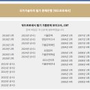 [HD]워드프로세서 필기 | 독학 3일 벼락치기 워드 프로세서 필기 합격 후기
