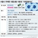 교통카드 충전소 이미지