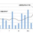 08월 13일:달러전쟁= 과연 1100원의 저주의 시작인가... 이미지