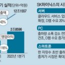 현대자동차일산