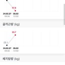 롯데프레시 광주하남점 이미지