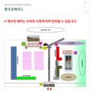 달달하우스
