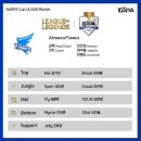2019 Kespa Cup 참가팀 로스터 공개 (8강 시드 팀 제외) 이미지