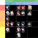 소리 게임즈(Sori games) | 명조:워더링 웨이브 오픈월드 RPG게임 플레이 후기 (쿠폰, 티어표)