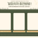 알파모터스 | 충전기 적산계 부산김해창원함안언양산울산경주포항밀양 스타렉스 GSP올인원알파차저 출장 설치하였습니다.