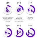 독핏 - 강남구 삼성로133길 7 | 독핏