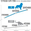 ♧2022년 7월 24일 신문을 통해 알게 된 것들 이미지