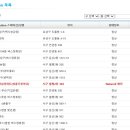 초원아파트(104동 버스정류장) 이미지