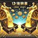 13년 만에 깨어난 비트코인 지갑 2개, 최근 250BTC 이동…수익률 41만2463% 이미지