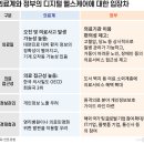 케어시대 이미지