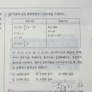 23경제 기출 거시 정부지출 증가시 총 생산변화 질문 이미지