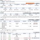 일산동 일산근린공원-2 이미지